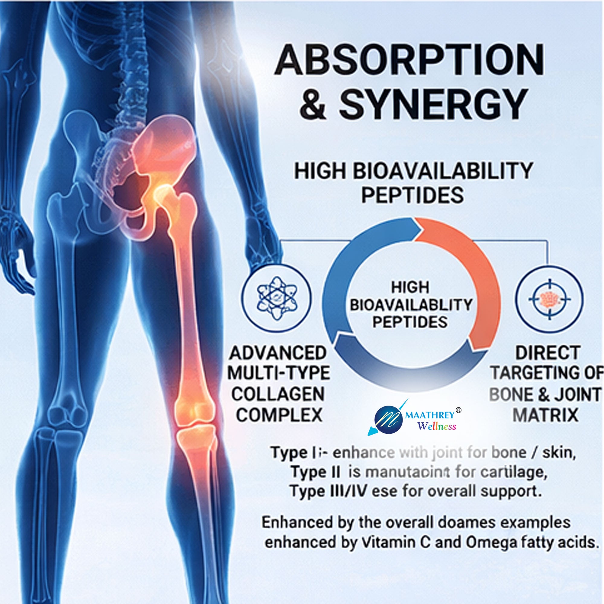 Weljoint Tablets – For Joint, Bone & Skin Health